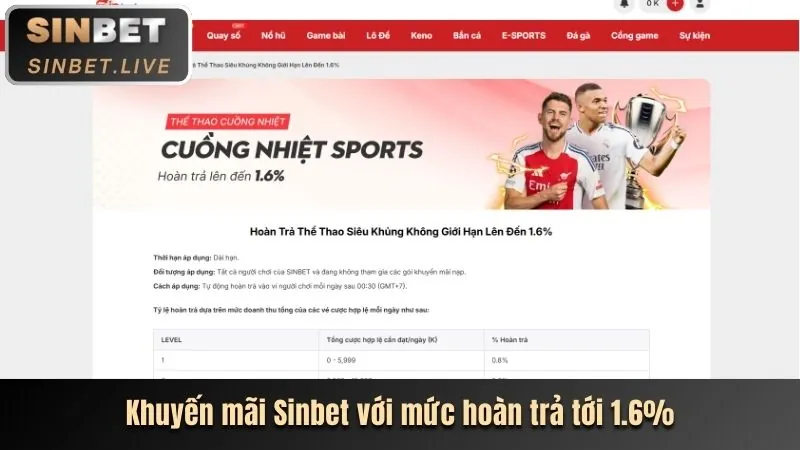Ưu đãi độc quyền cho thành viên M66 Đăng Ký